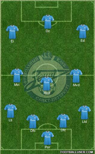Zenit St. Petersburg Formation 2012