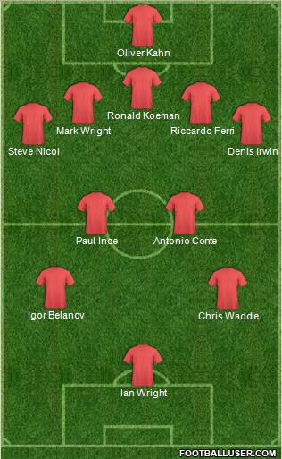 Dream Team Formation 2012