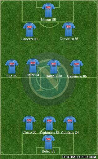 Napoli Formation 2012
