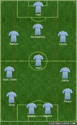 Manchester City Formation 2012