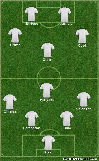 Pro Evolution Soccer Team Formation 2012