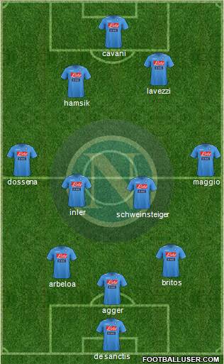 Napoli Formation 2012