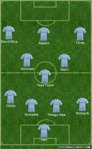 Manchester City Formation 2012