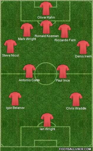 Dream Team Formation 2012