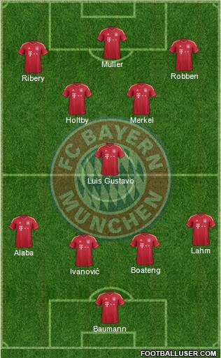 FC Bayern München Formation 2012