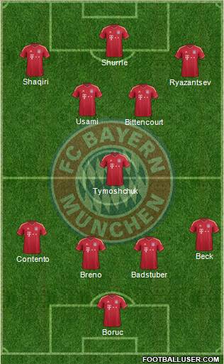 FC Bayern München Formation 2012