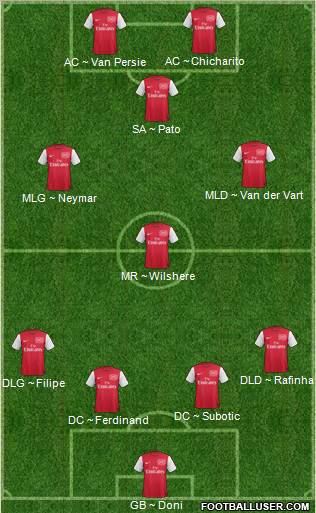 Arsenal Formation 2012