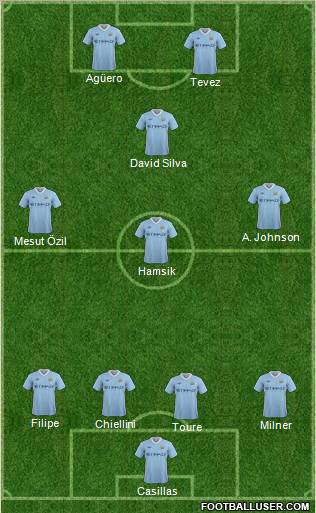 Manchester City Formation 2012
