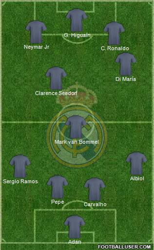 Real Madrid C.F. Formation 2012