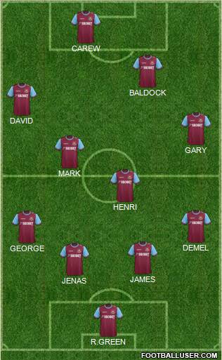West Ham United Formation 2012