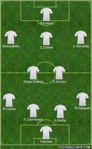 Dream Team Formation 2012