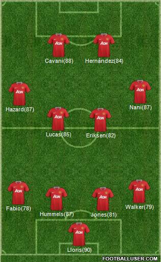 Manchester United Formation 2012