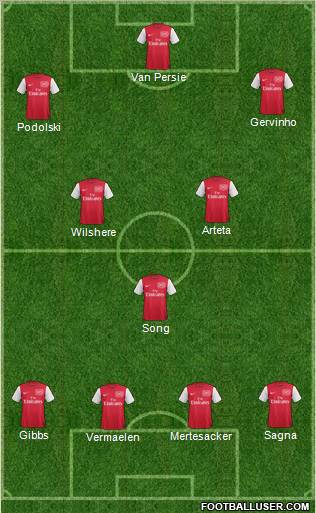Arsenal Formation 2012
