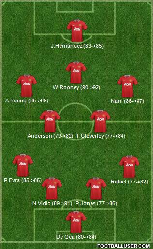 Manchester United Formation 2012