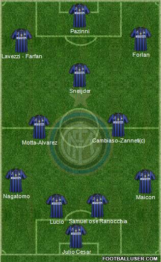 F.C. Internazionale Formation 2012
