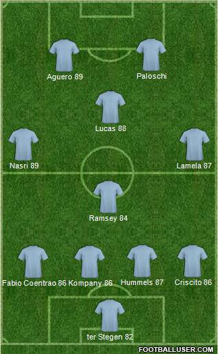 Fifa Team Formation 2012