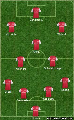 Arsenal Formation 2012