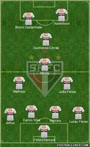 São Paulo FC Formation 2012