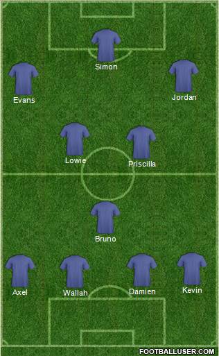Fifa Team Formation 2012