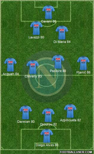 Napoli Formation 2012