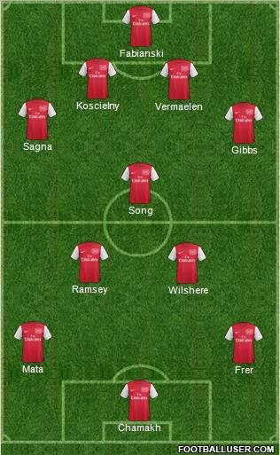 Arsenal Formation 2012