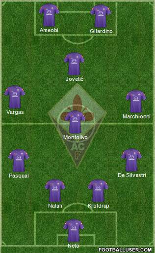 Fiorentina Formation 2012