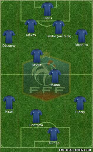 France Formation 2012