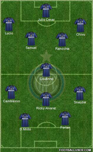 F.C. Internazionale Formation 2012