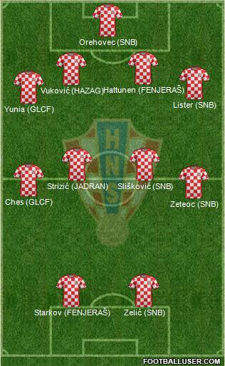 Croatia Formation 2012