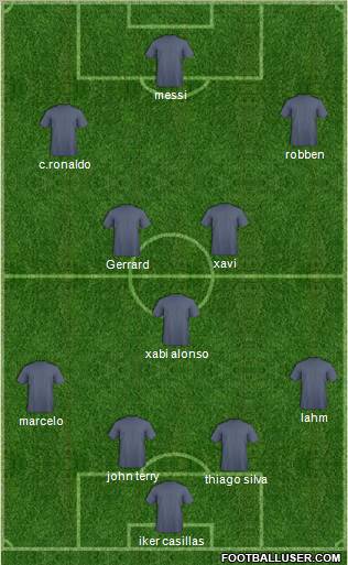 Dream Team Formation 2012