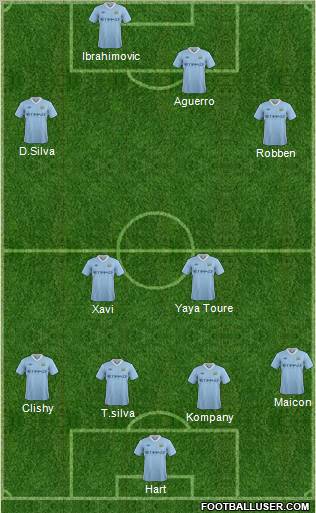 Manchester City Formation 2012