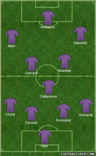 Fifa Team Formation 2012