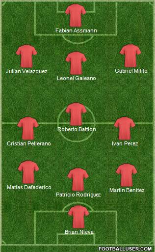 Dream Team Formation 2012