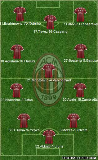 A.C. Milan Formation 2012