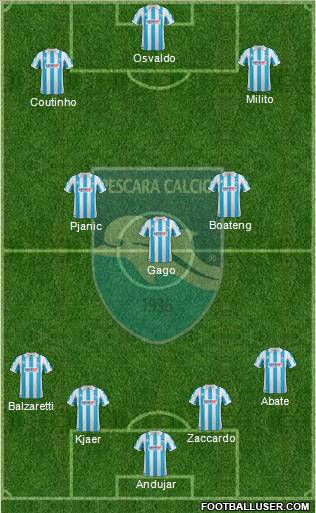 Pescara Formation 2012