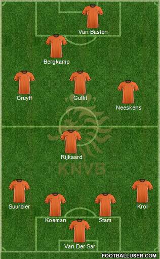 Holland Formation 2012