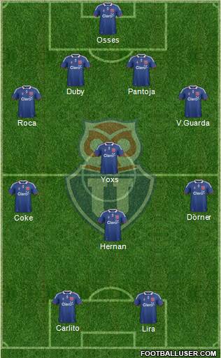 CF Universidad de Chile Formation 2012