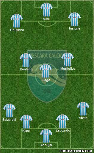 Pescara Formation 2012