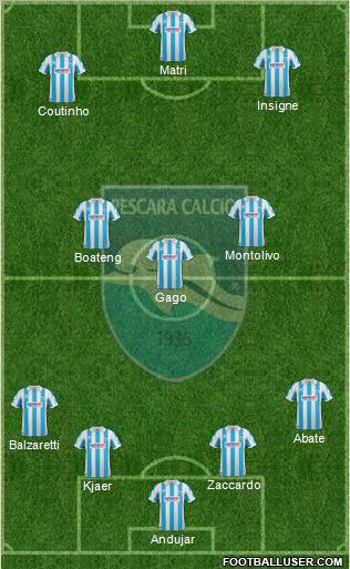 Pescara football formation