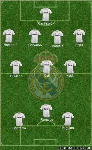Real Madrid C.F. Formation 2012