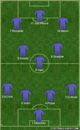 Dream Team Formation 2012