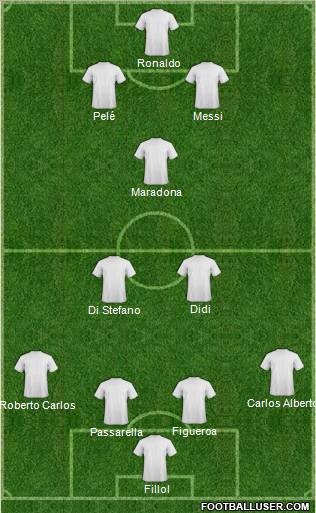 Dream Team Formation 2012