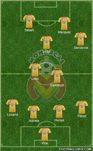 Club Monarcas Morelia Formation 2012