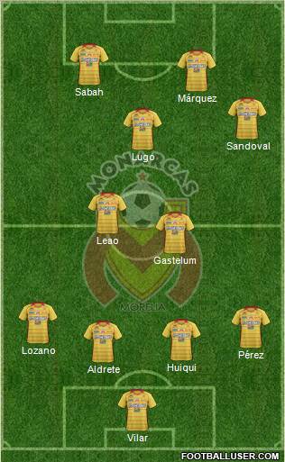 Club Monarcas Morelia football formation