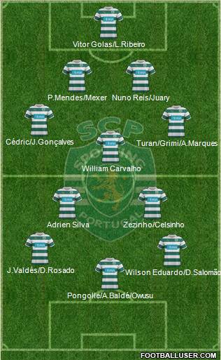 Sporting Clube de Portugal - SAD Formation 2012
