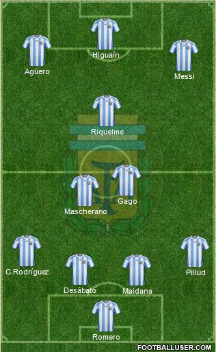 Argentina Formation 2012