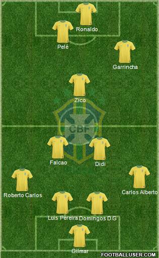 Brazil Formation 2012