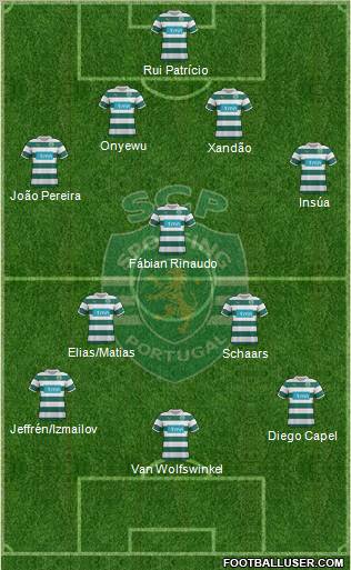 Sporting Clube de Portugal - SAD Formation 2012