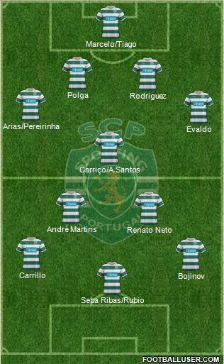 Sporting Clube de Portugal - SAD Formation 2012