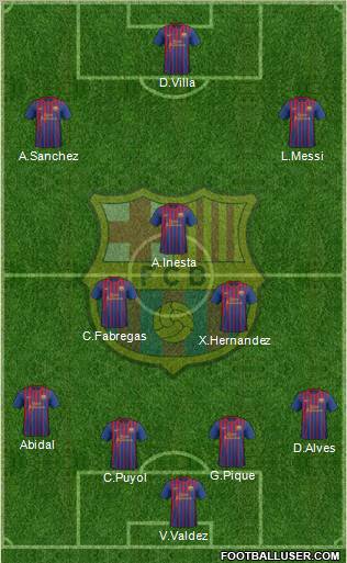 F.C. Barcelona Formation 2012